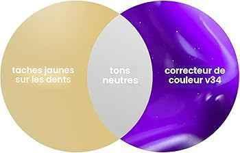 Sérum correcteur de couleur V34 GoWhiter pour blanchiment dentaire instantané.
